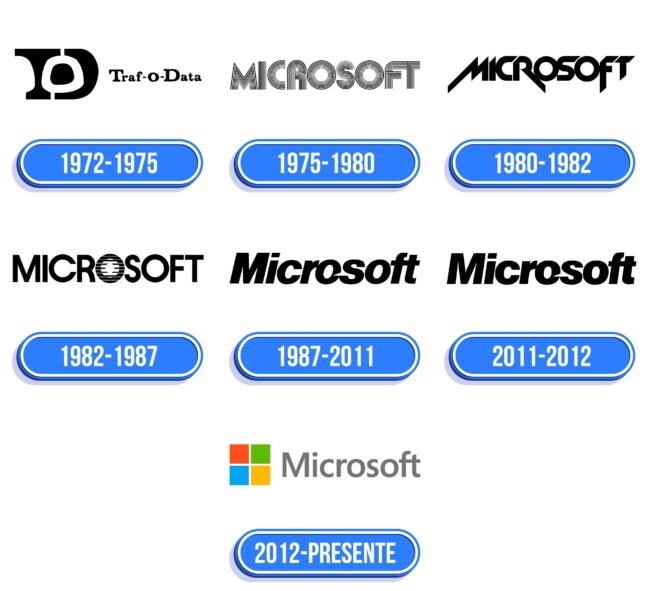 Microsoft Logo Historia