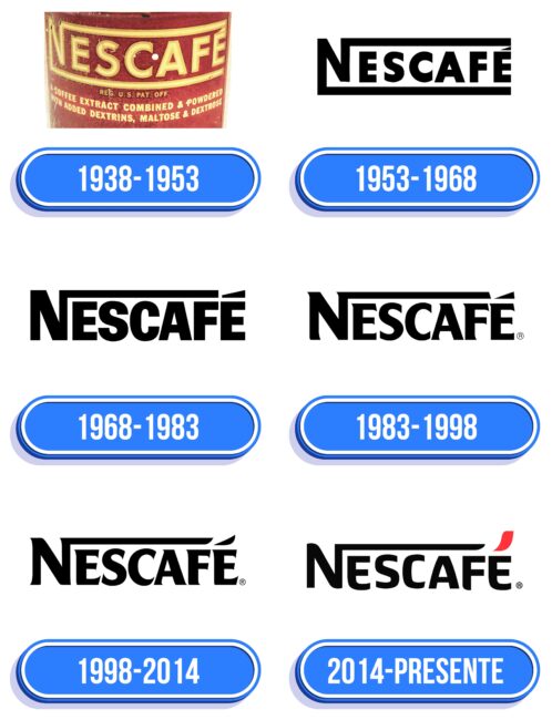 Nescafe Logo Historia
