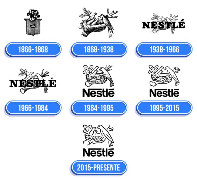 Nestle Logo Historia