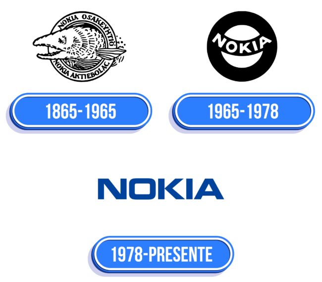 Nokia Logo Historia