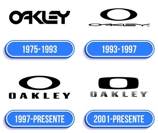 Oakley Logo Historia