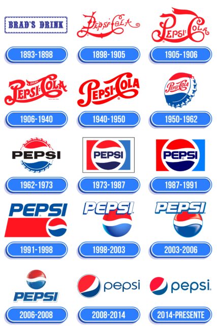 Pepsi Logo Historia