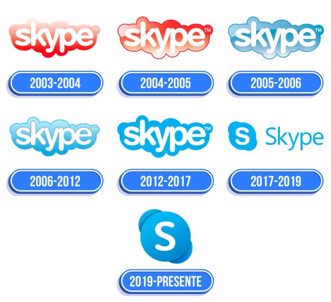 Skype Logo Historia