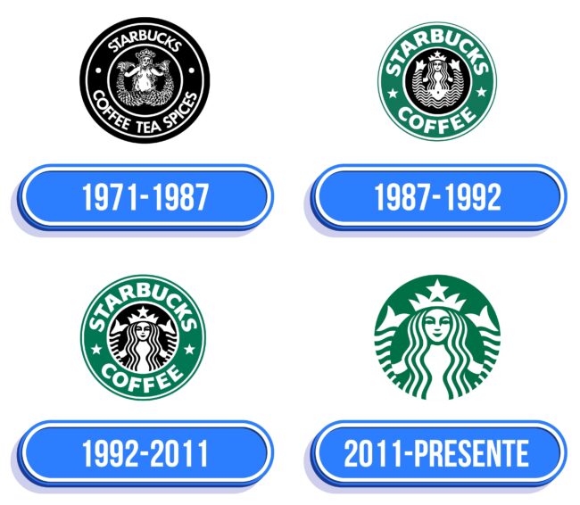 Starbucks Logo Historia
