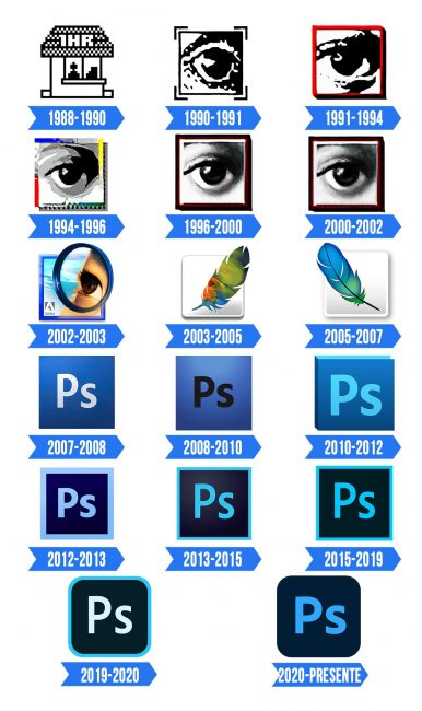 Adobe Photoshop Logo Historia