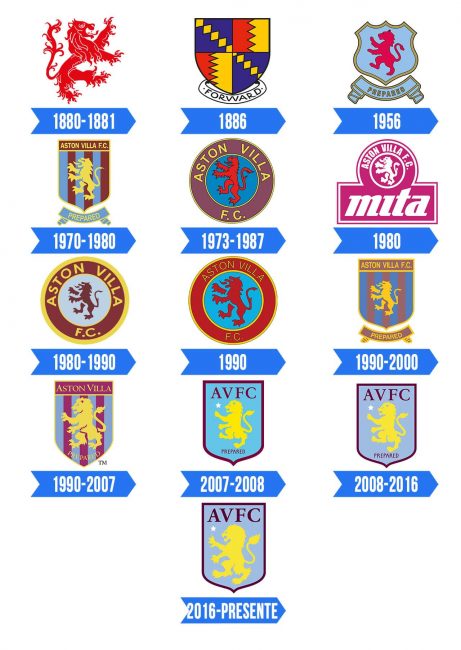 Aston Villa Logo Historia