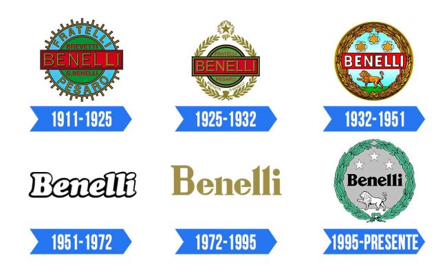 Benelli Logo Historia