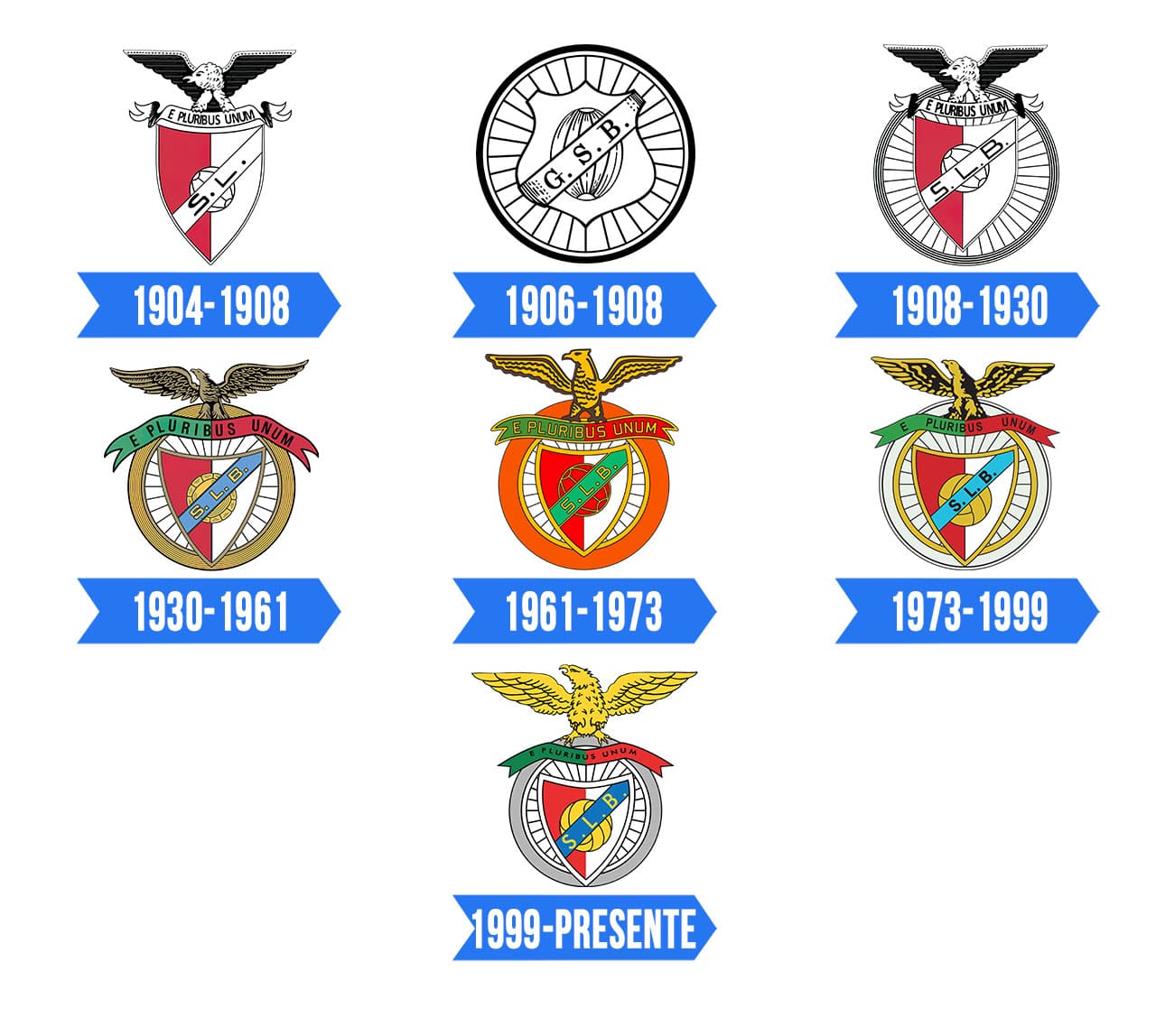 Benfica Logo Significado Historia E Png
