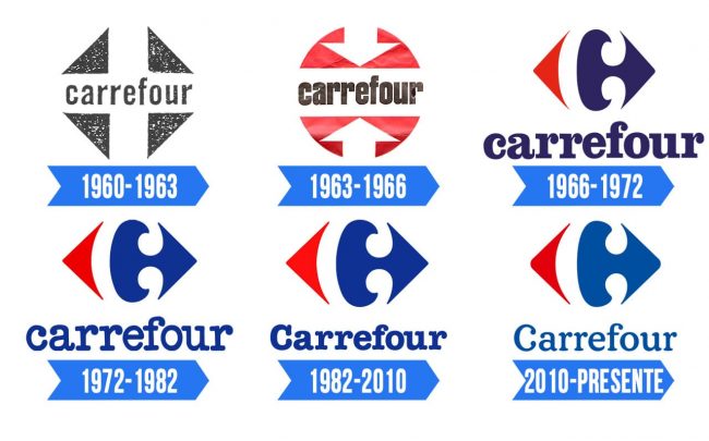 Carrefour Logo Historia