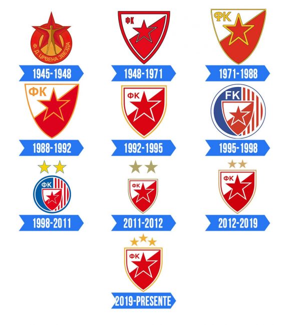 Crvena Zvezda Logo Historia