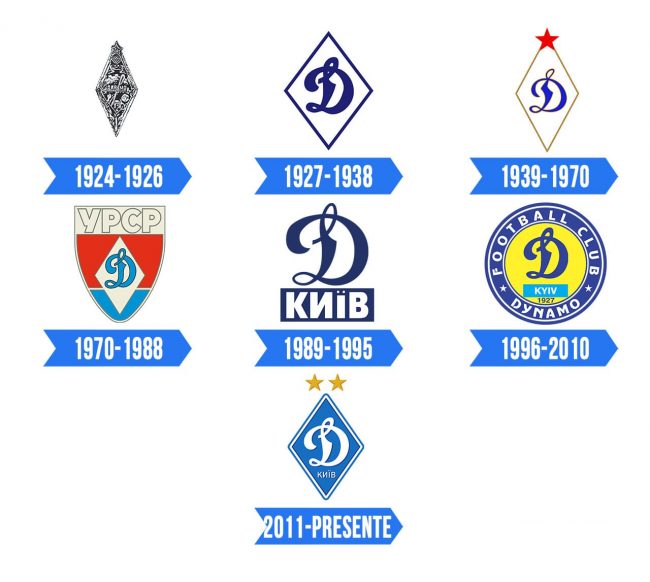 Dynamo Kiev Logo Historia