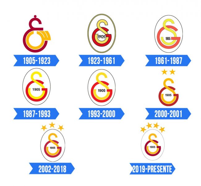 Galatasaray Logo Historia