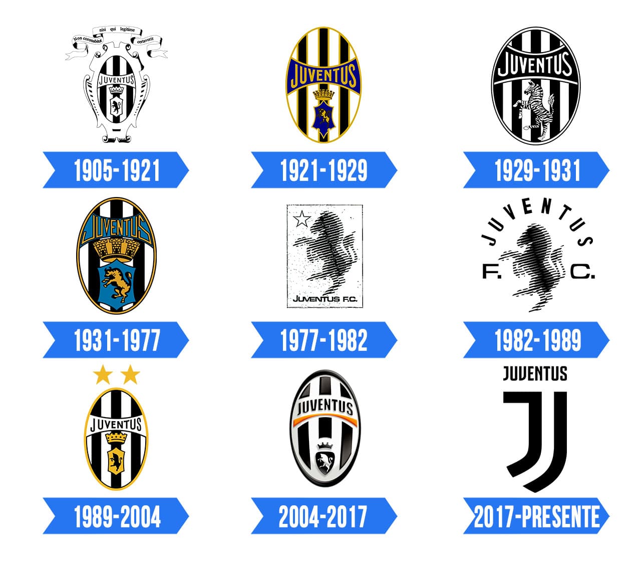 Juventus Logo Valor Hist ria PNG