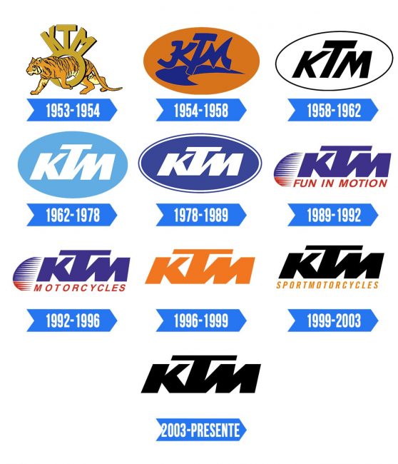 KTM Logo Historia
