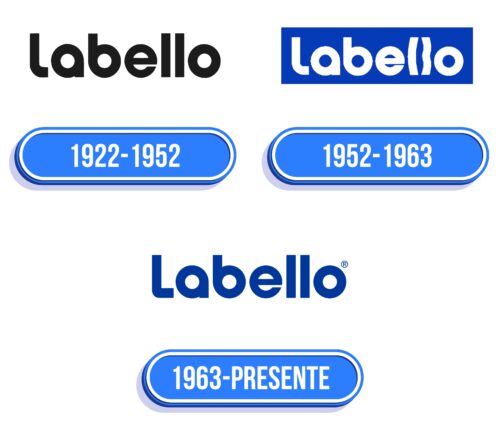Labello Logo Historia