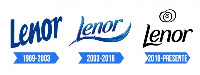 Lenor Logo Historia