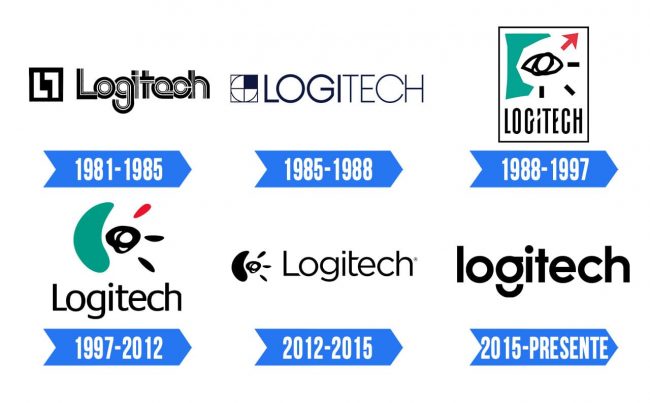 Logitech Logo Historia