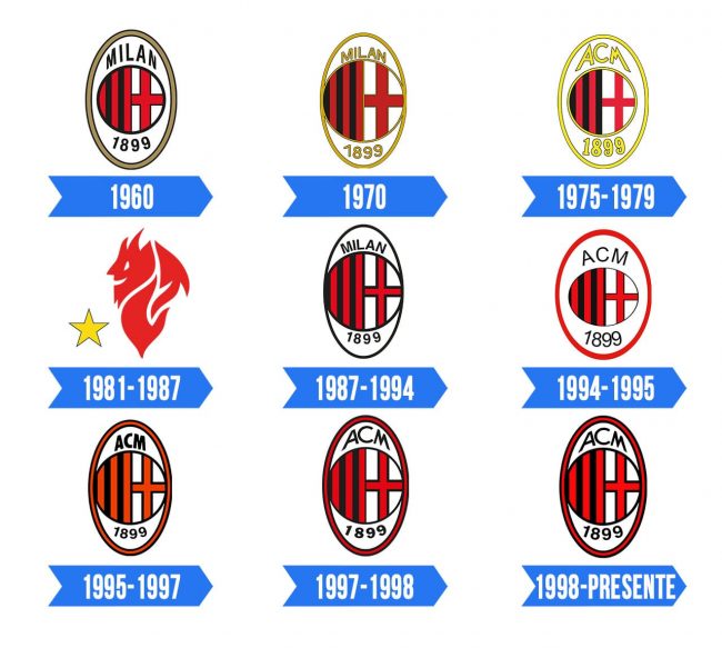 Milan Logo Historia