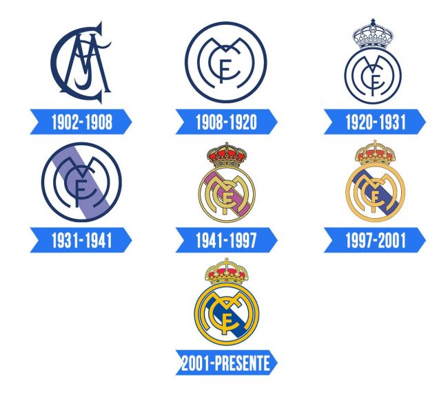Real Madrid Logo Historia