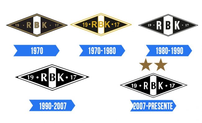 Rosenborg Logo Historia