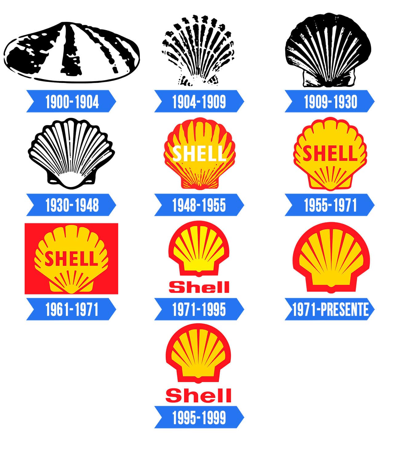 Shell Logo History