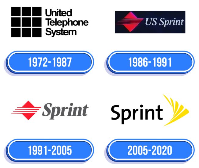 Sprint Logo Historia