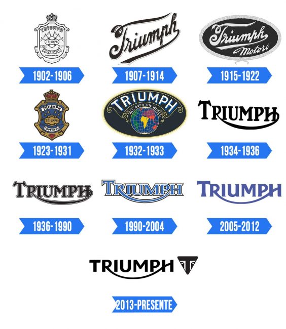 Triumph Logo Historia