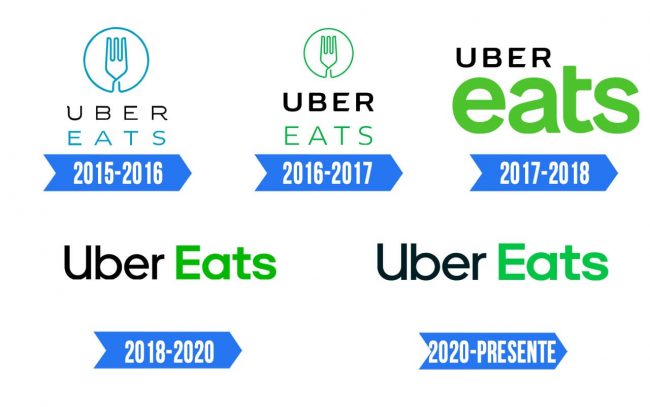 Uber Eats Logo Historia