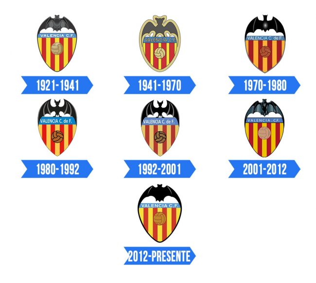 Valencia Logo Historia