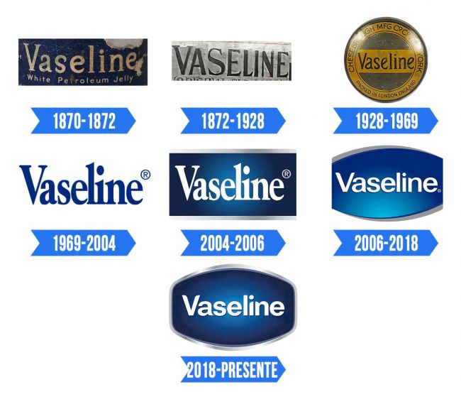 Vaseline Logo Historia