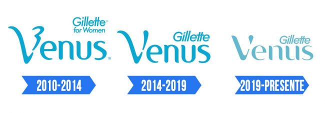 Venus Logo Historia