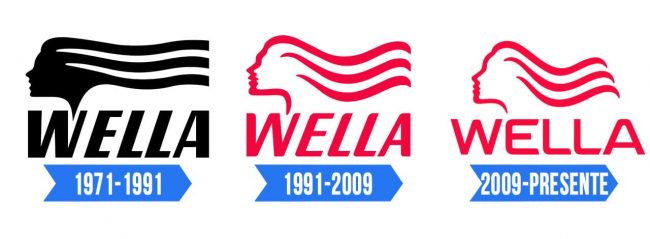 Wella Logo Historia