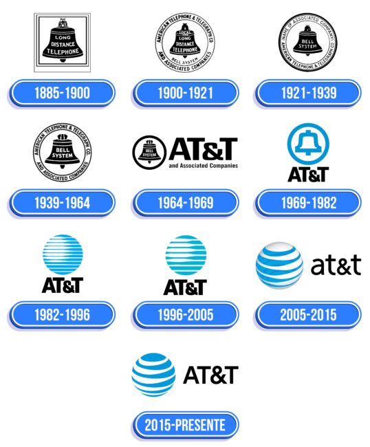 AT&T Logo Historia