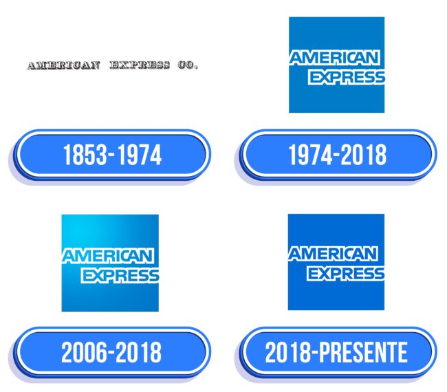 American Express Logo Historia