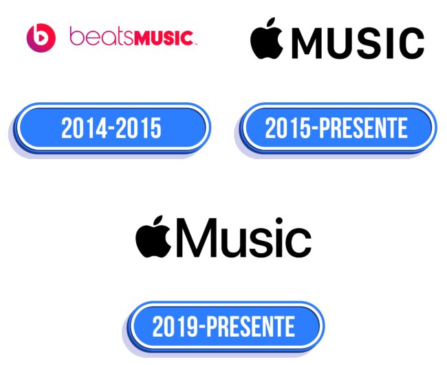 Apple Music Logo Historia
