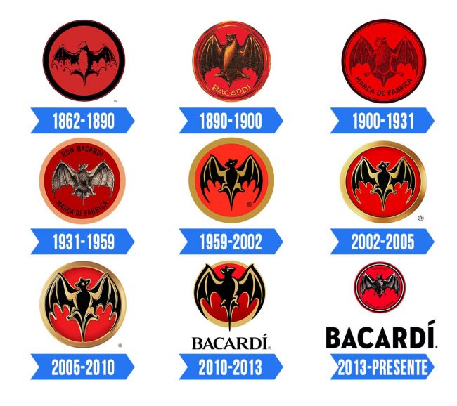 Bacardi Logo Significado Hist Ria E Png