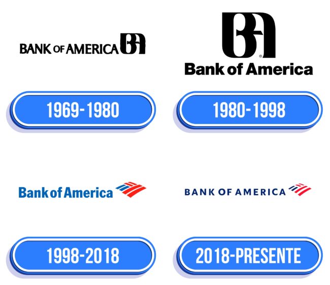 Bank of America Logo Historia