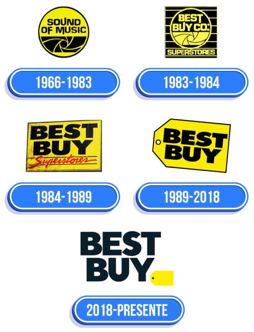 Best Buy Logo Historia
