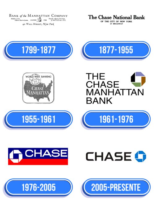 Chase Logo Historia