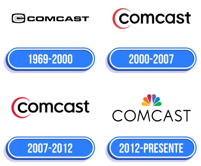 Comcast Logo Historia