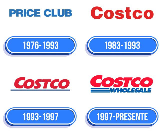 Costco Logo Historia