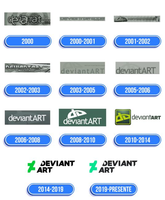 DeviantArt Logo Historia