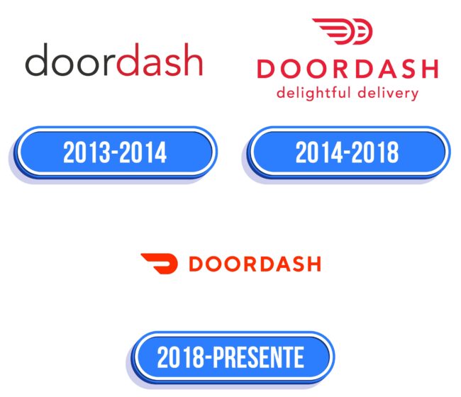 DoorDash Logo Historia