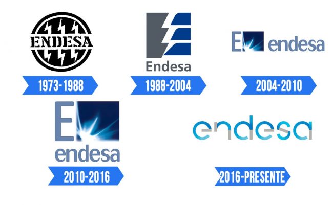 Endesa Logo | Significado, História e PNG