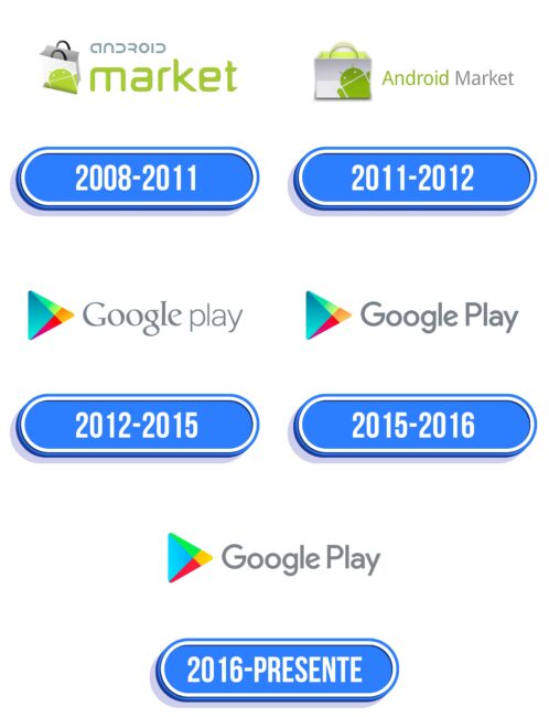 Google Play Logo Historia