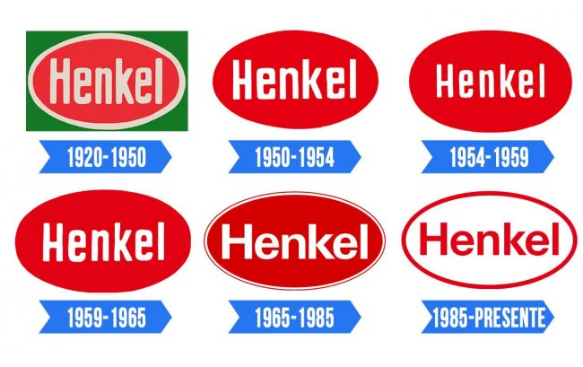 Henkel Logo Historia