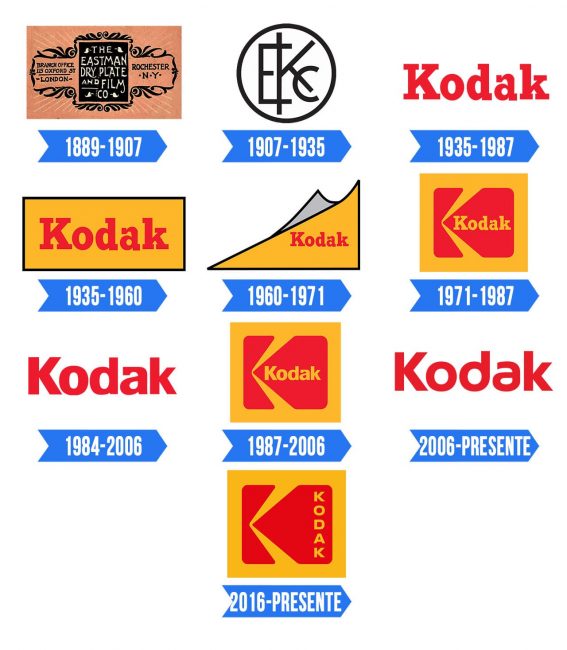 Kodak Logo | Significado, História E PNG