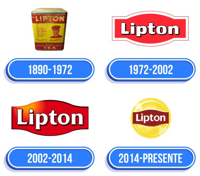 Lipton Logo Historia