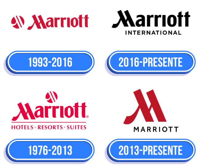 Marriott Logo Historia
