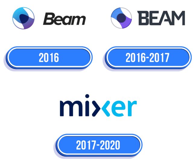 Mixer Logo Historia